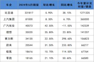 被动进球？！现场球迷拍摄颜骏凌乌龙助攻马莱莱！